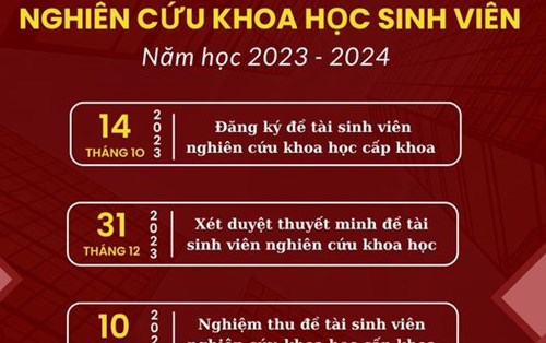 THÔNG BÁO SINH VIÊN NGHIÊN CỨU KHOA HỌC NĂM HỌC 2023-2024
